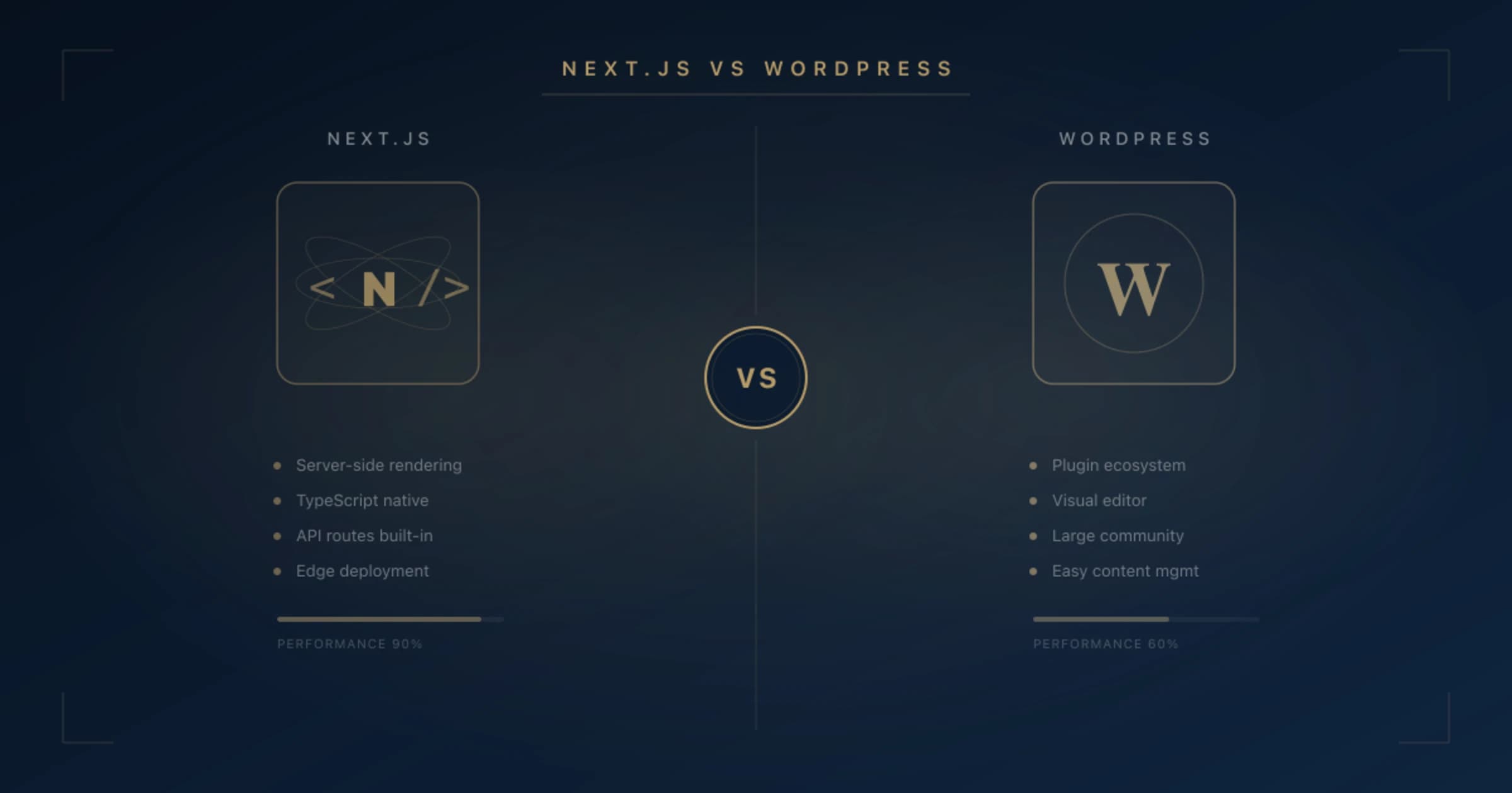 Next.js vs WordPress en 2026: cual deberia elegir tu negocio?