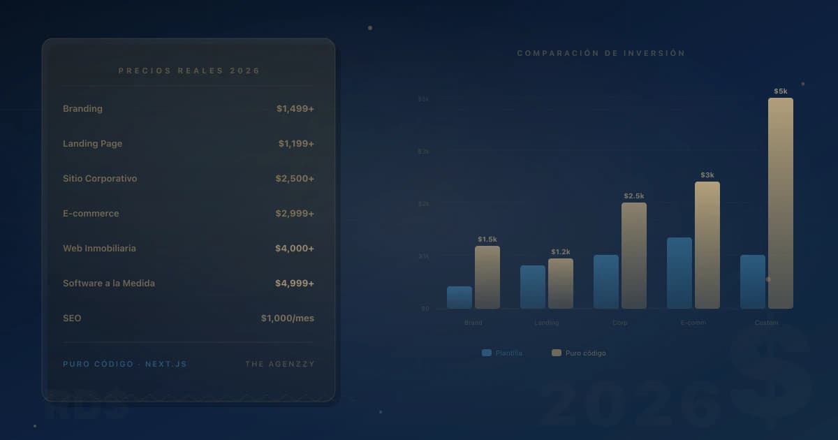 How Much Does It Cost to Hire a Marketing Agency in the Dominican Republic?